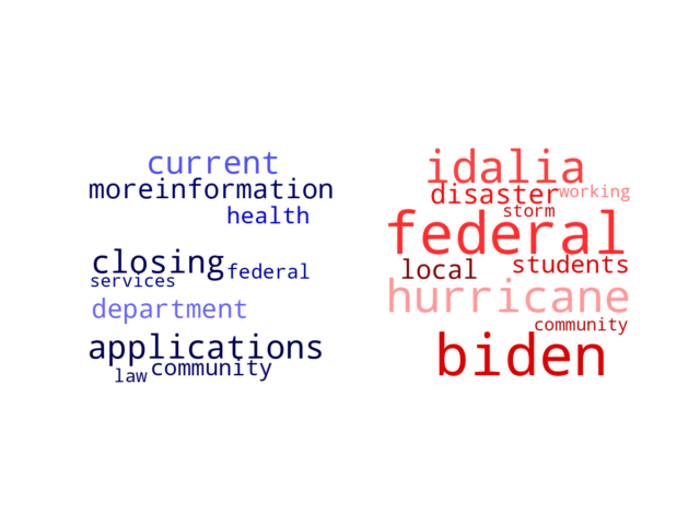 Wordcloud from Saturday September 2, 2023.